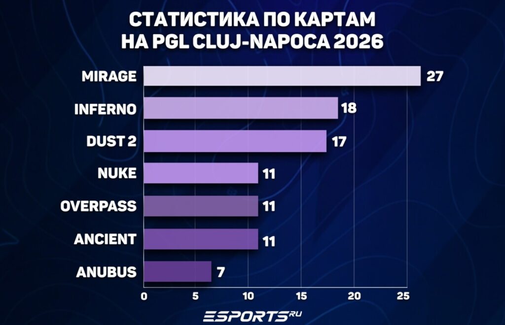 Статистика по картам на ПГЛ Клуж-Напока 2026