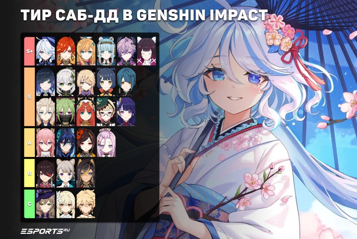Тир лист саб-ДД в Genshin Impact