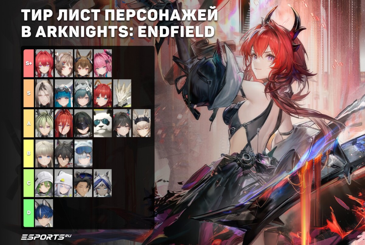 Arknights: Endfield тир лист