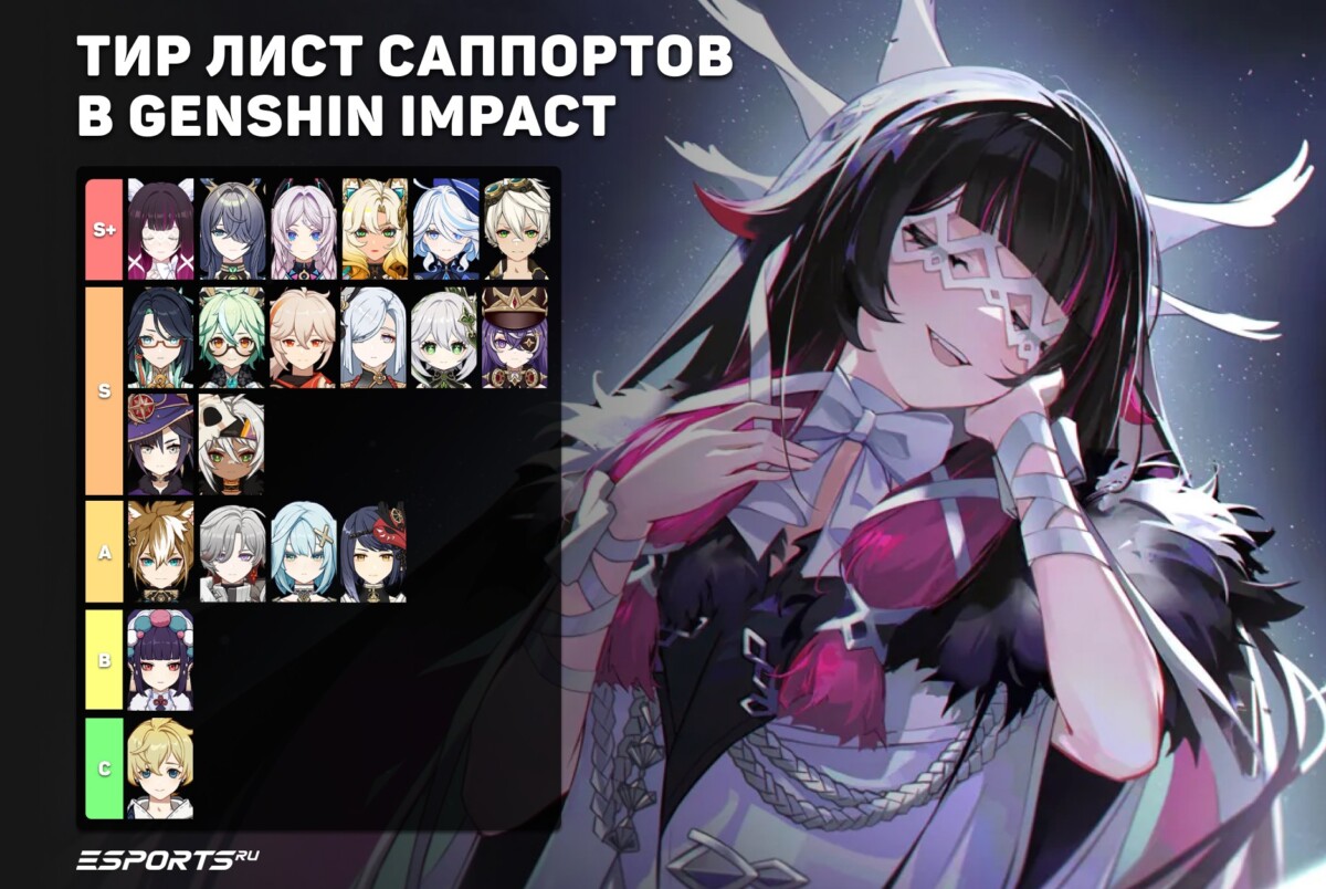 Тир лист саппортов в Genshin Impact