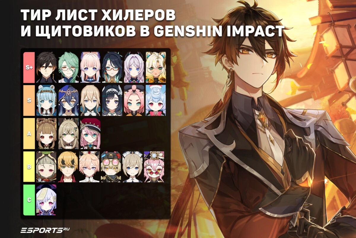 Тир лист хиллеров и щитовиков в Genshin Impact