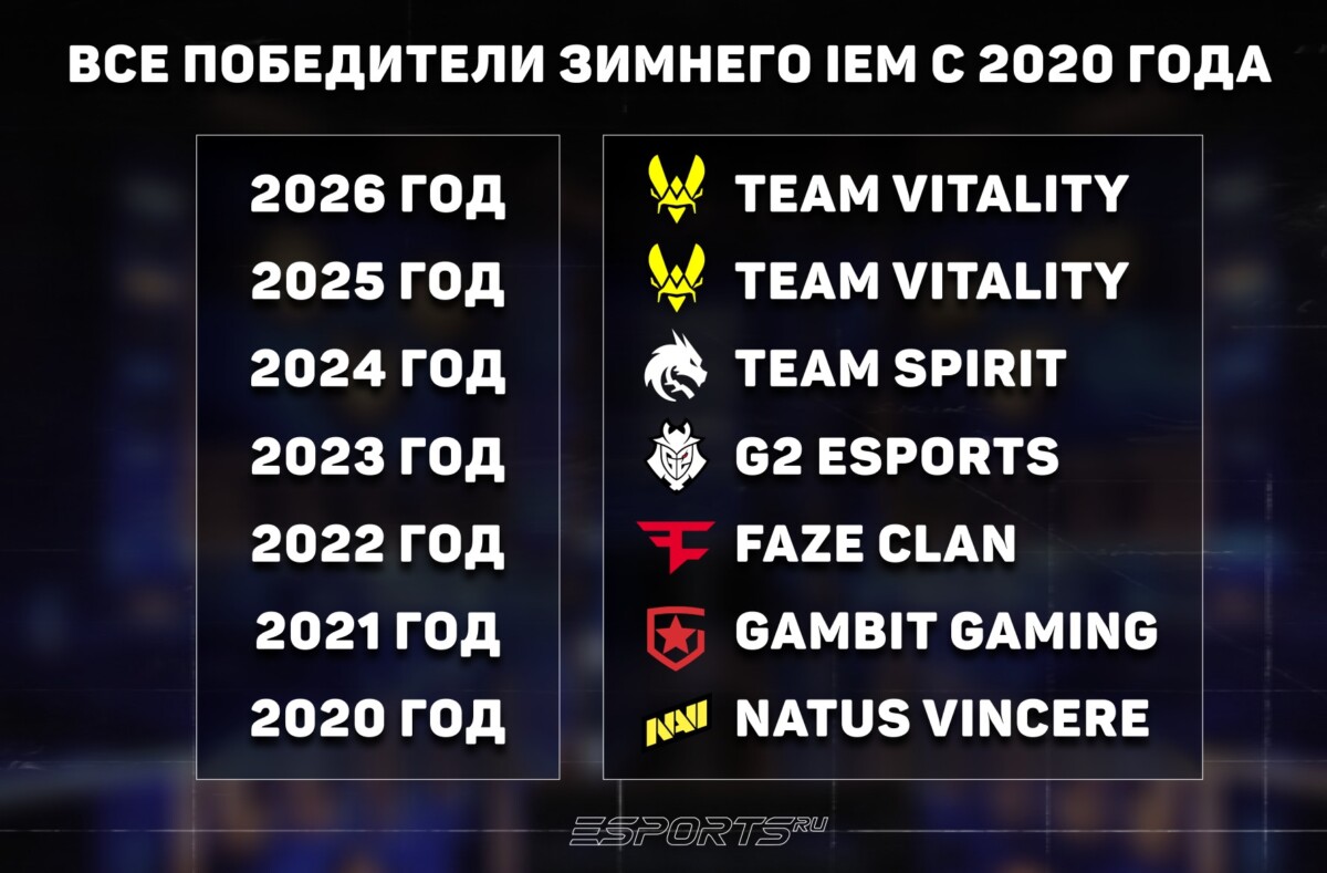 Все победители в катовице кс 2