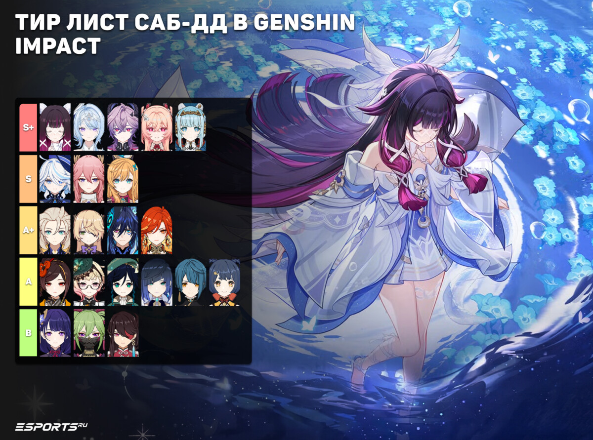 Тир лист саб-ДД в Genshin Impact в 7.0