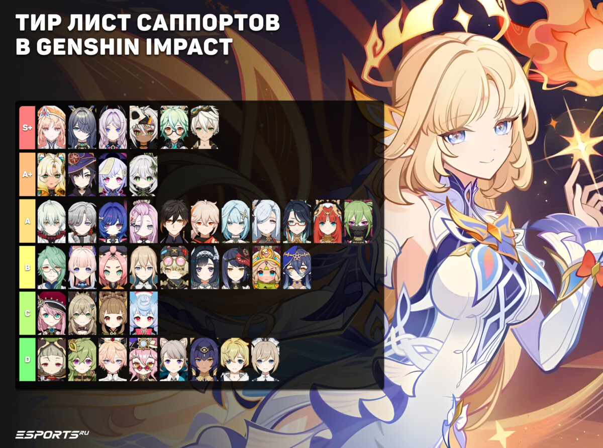 Тир лист саппортов в Genshin Impact 7.0