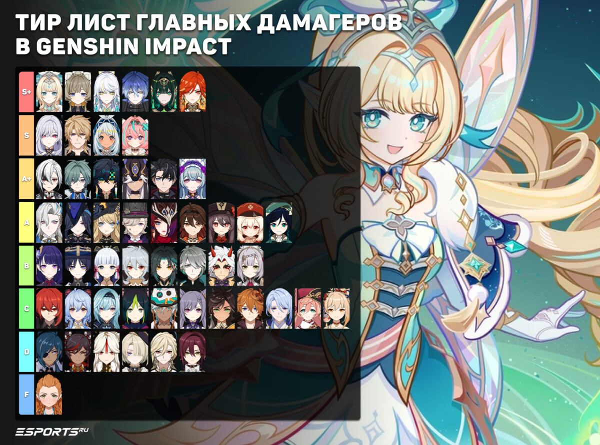 Тир лист мейн-дамагеров в Genshin Impact 7.1
