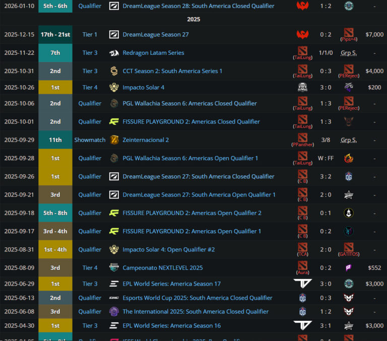 Результаты TaiLung до HEROIC