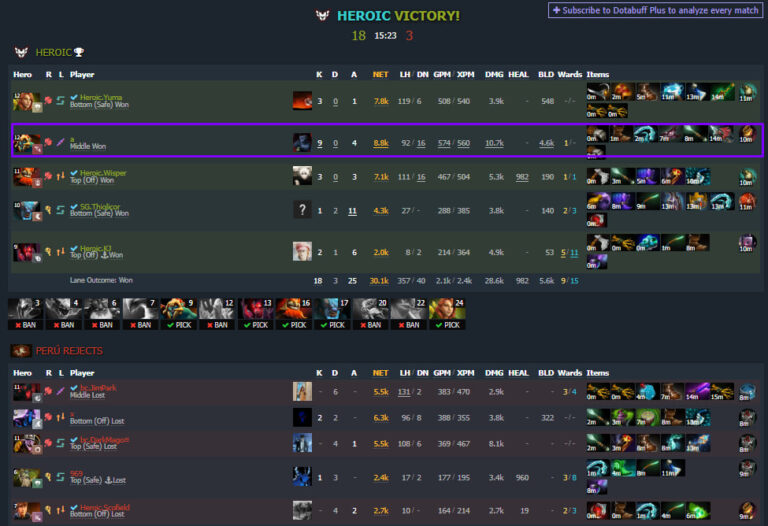 Статистика TaiLung.