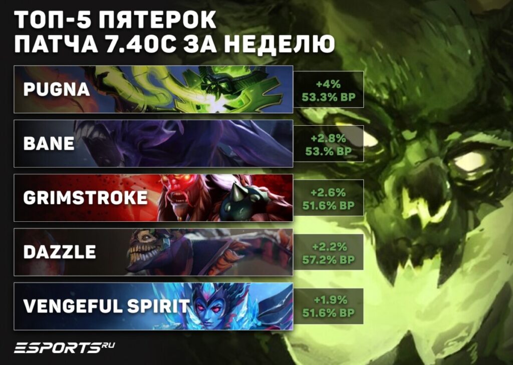 Пятёрки недели в 7.40c