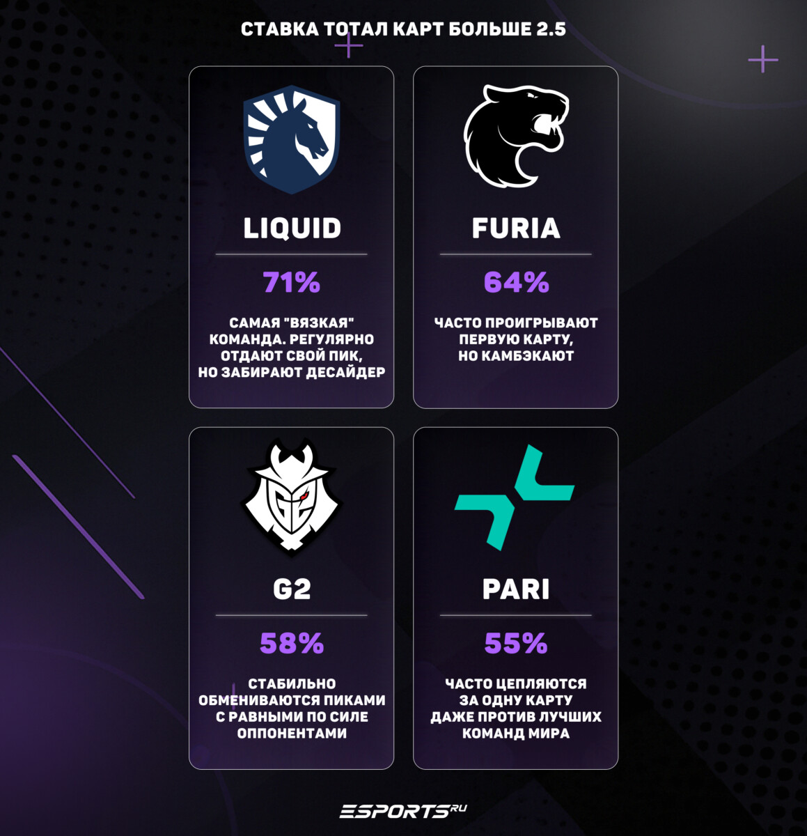 ставки на кс 2