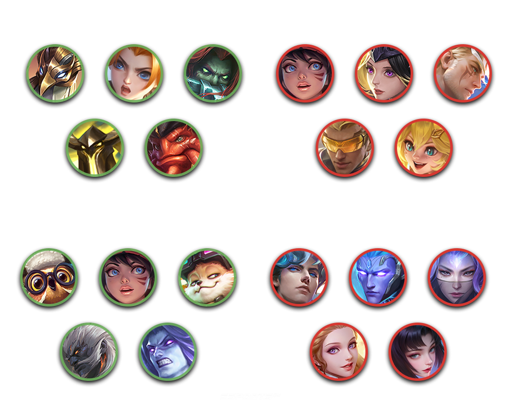 Лучшие союзники, контрпики, а также самые совместимые и несовместимые герои с Ив в МЛББ