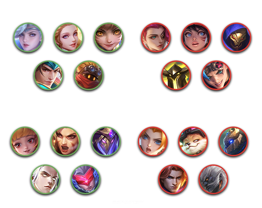 Герои, с которыми у Гатоткачи лучшая синергия в МЛББ