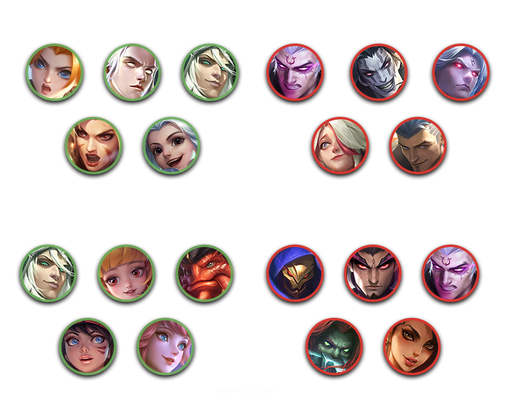 Совместимые и несовместимые герои с Сорой в МЛББ