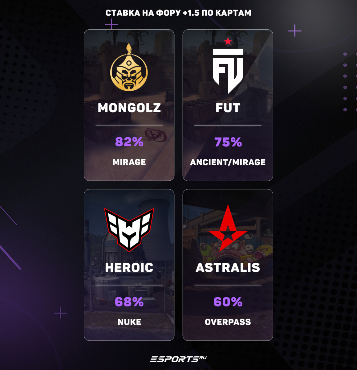 ставки на киберспорт кс 2