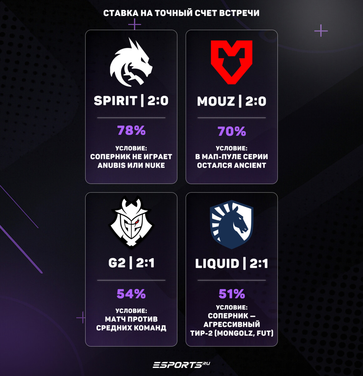 ставки скинами кс 2