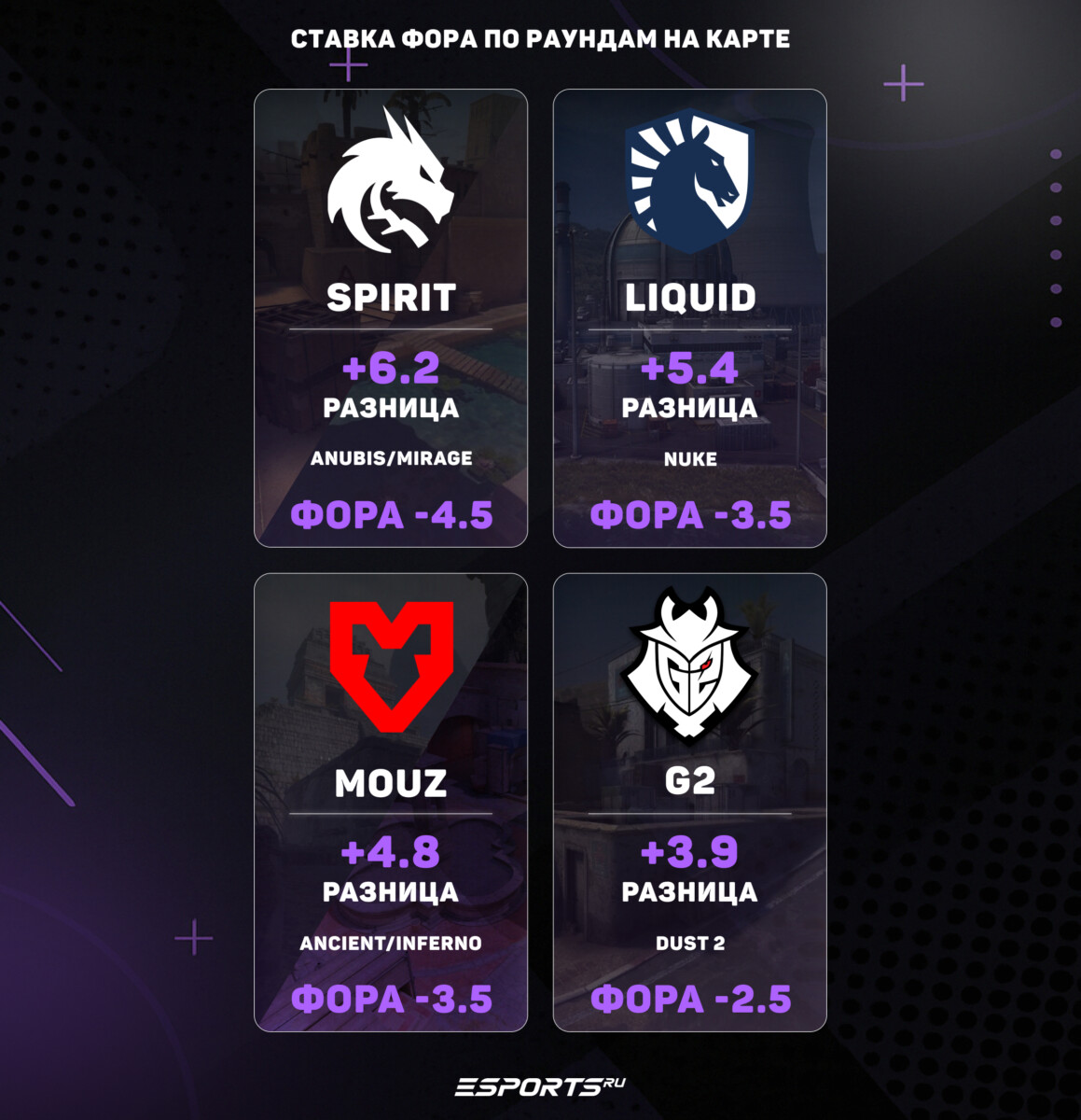 ставки на есл кс 2