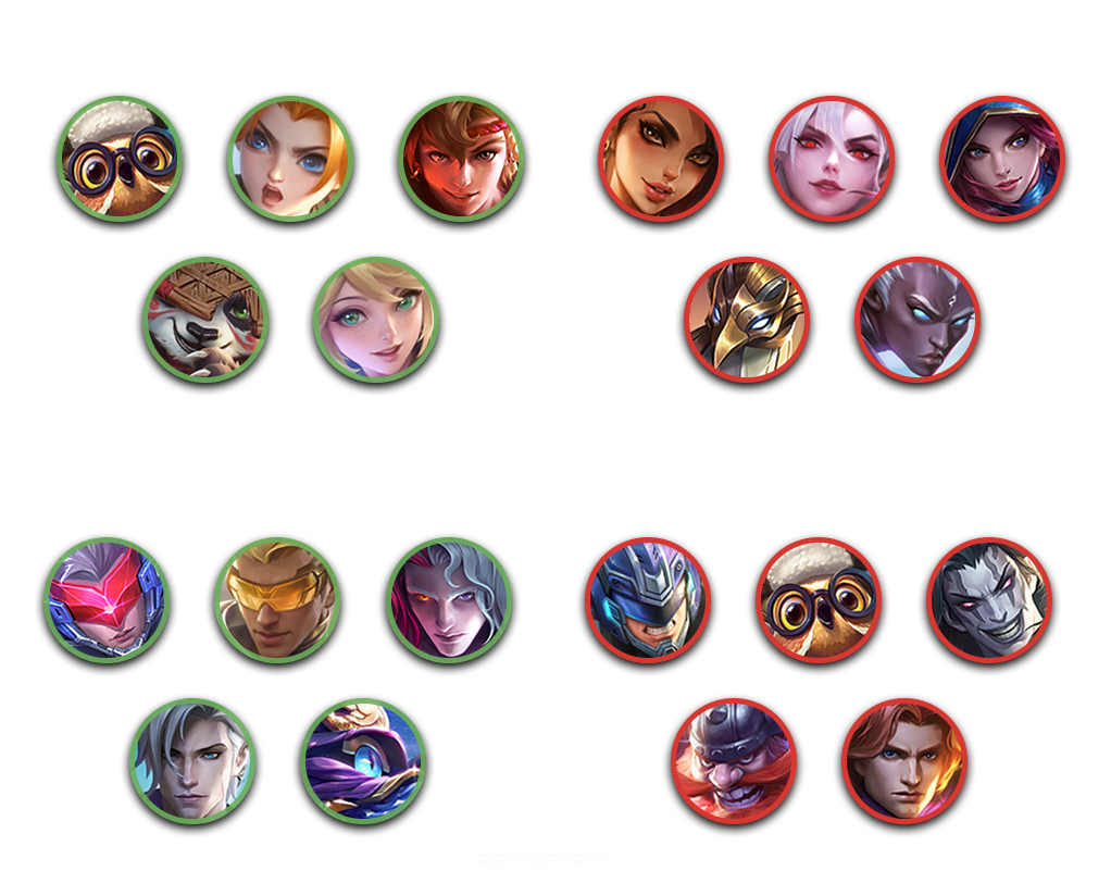 Самые совместимые и несовместимые герои для игры с Гроком в МЛББ