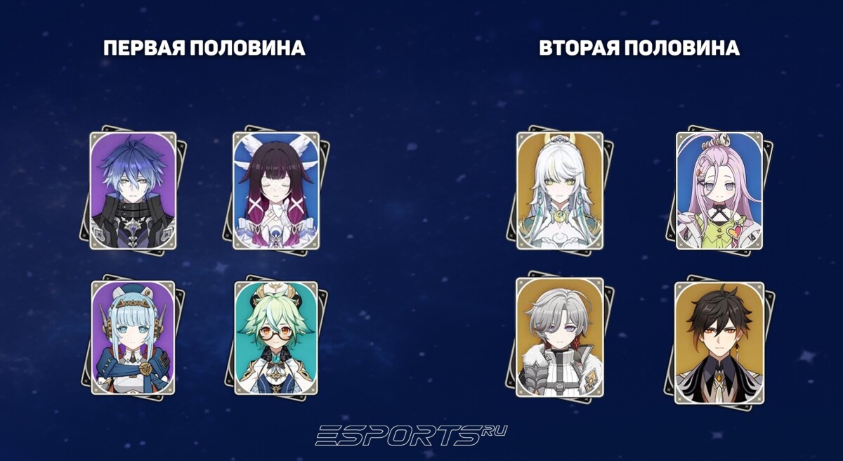 Отряд для 12 этажа Витой Бездны в Genshin Impact