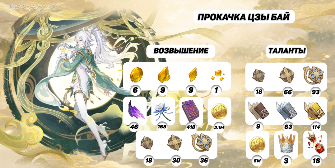 Прокачка Цзы Бай Genshin Impact