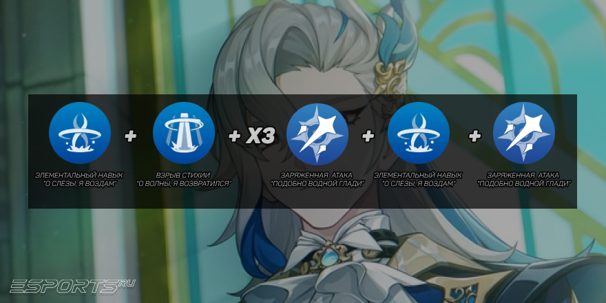 Ротация за Невиллета в Genshin Impact