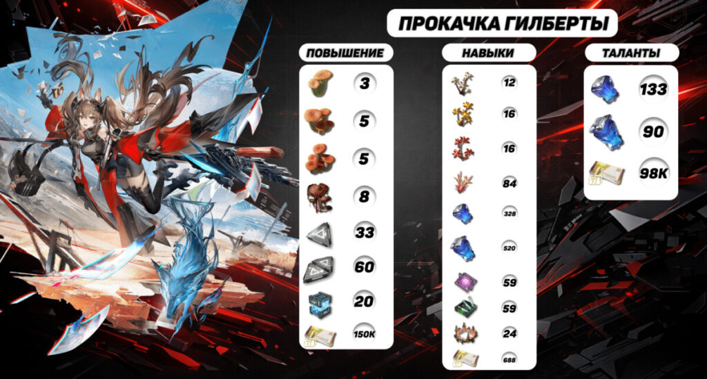 Прокачка Гилберты в Arknights: Endfield