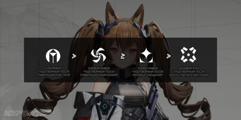 Приоритет навыков Гилберты в Arknights: Endfield