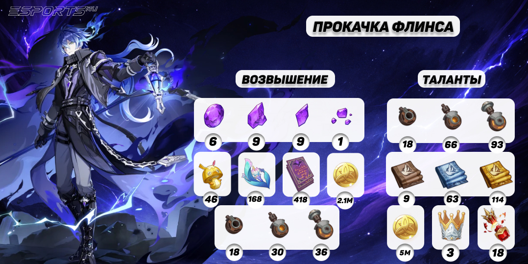 Прокачка Флинса в Genshin Impact