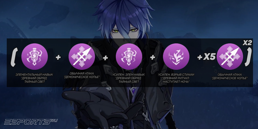 Ротация Флинса в в Genshin Impact