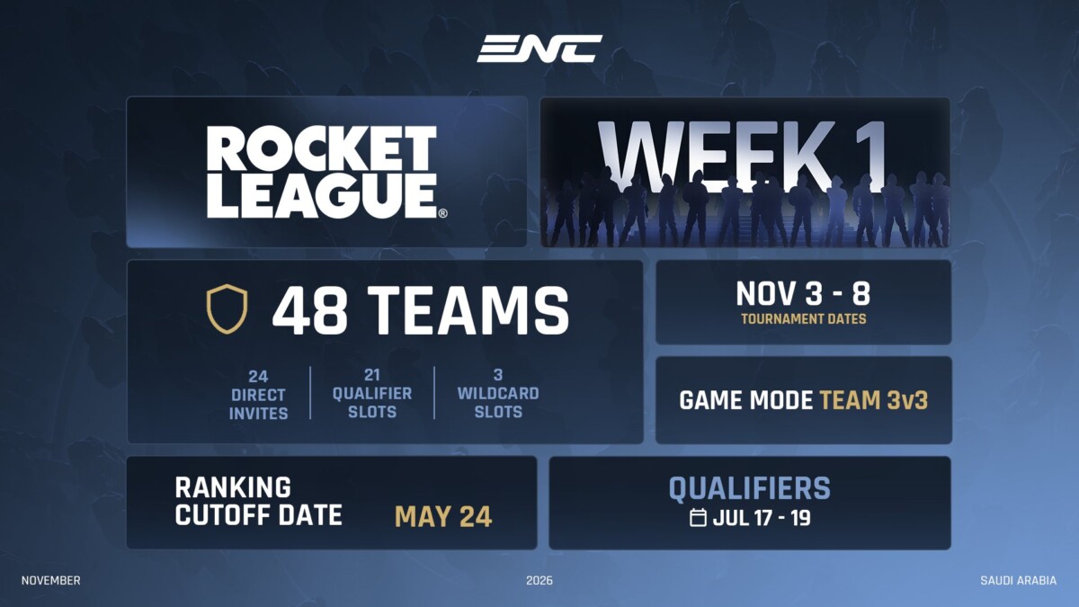 Rocket League вошла в список дисциплин на Esports Nations Cup 2026