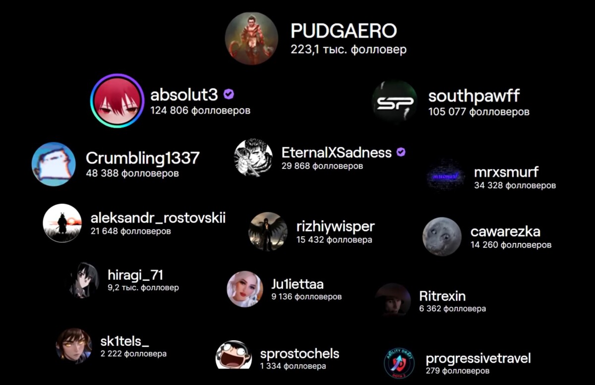 Morf выпустил расследование о возможной накрутке онлайна у стримеров по Dota 2