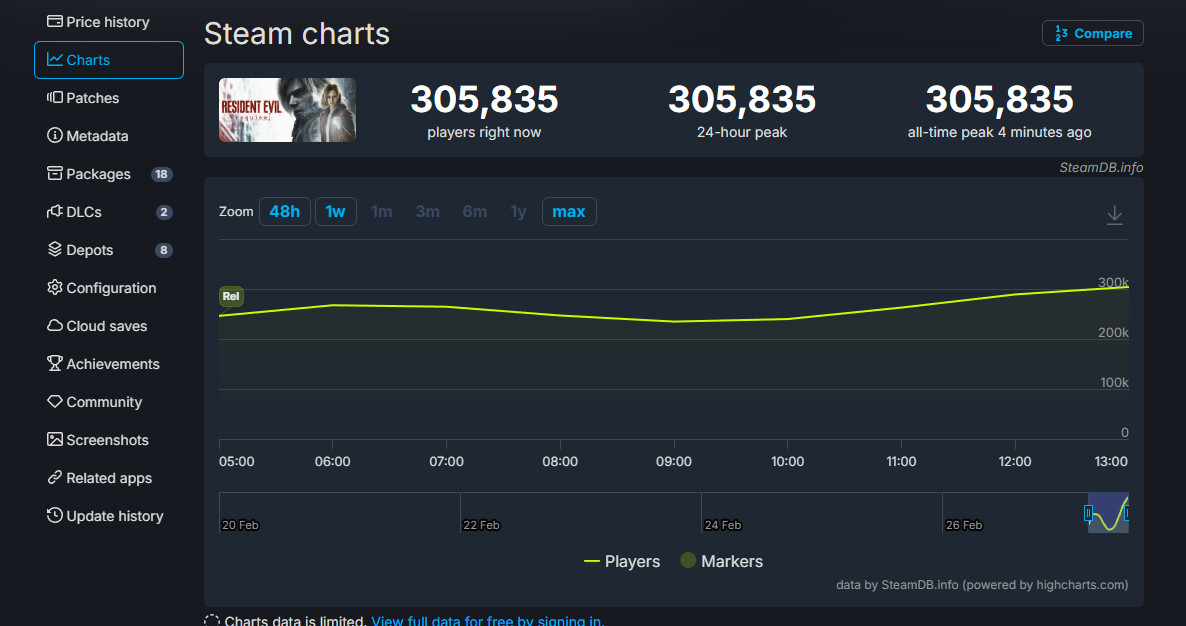 Онлайн Резидента Стим