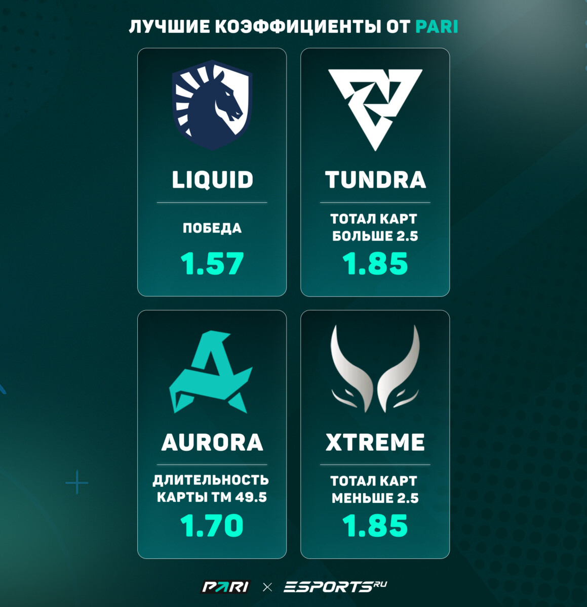 Сильные стороны команд на DreamLeague Season 28