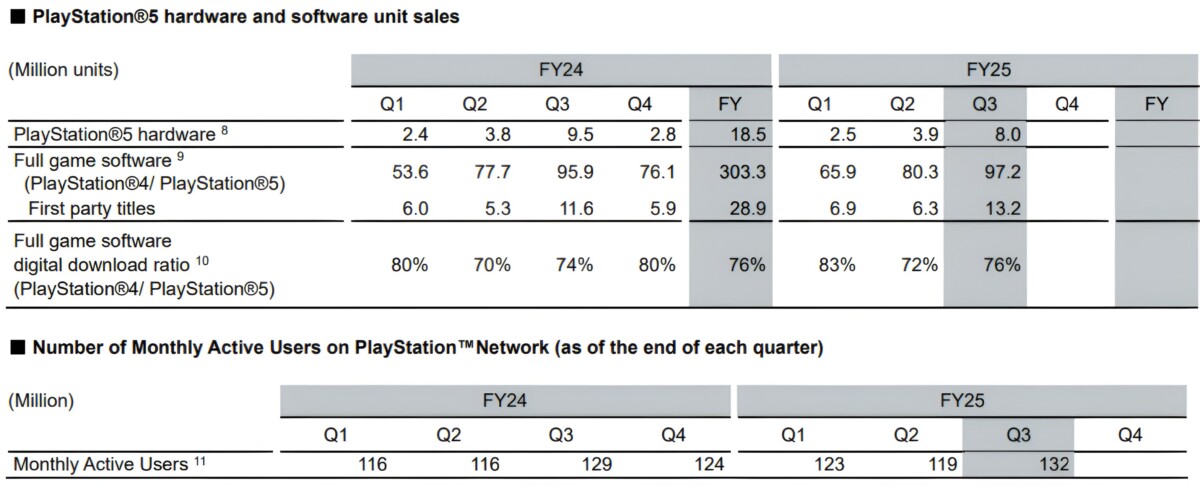 Экосистема PlayStation