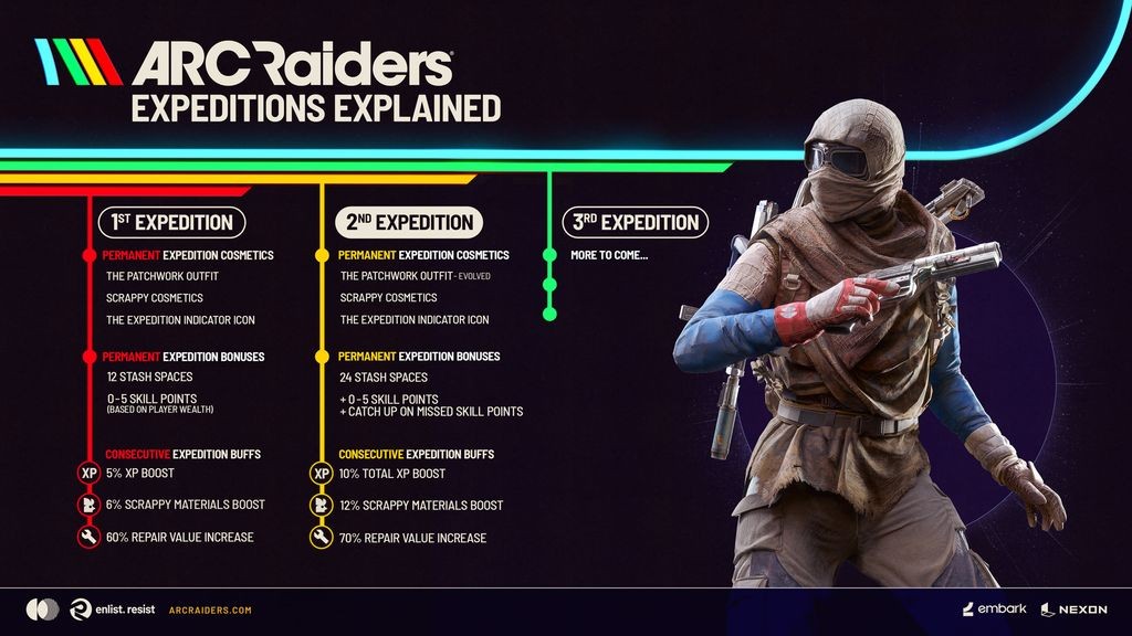 ARC Raiders expeditions explained