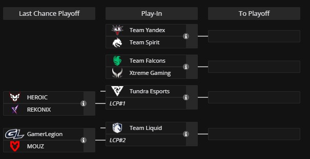 Сетка Play-In BLAST Slam VI