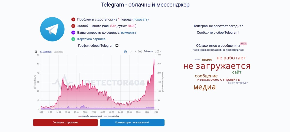Сбои в Телеграм сегодня: 10 февраля 2026 года