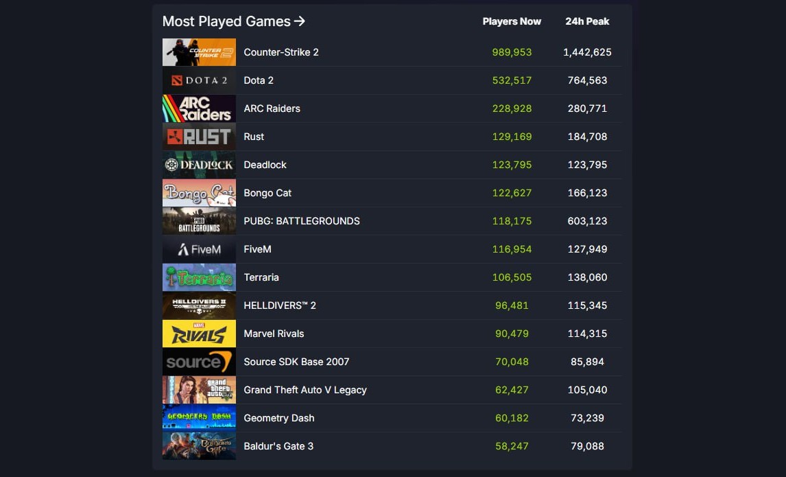 Онлайн Дедлока после выхода Селесты