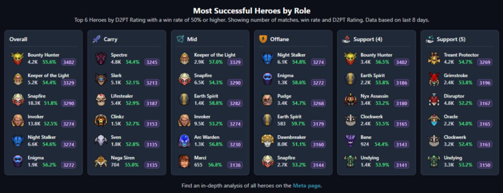 Мета патча 7.41d в Dota 2