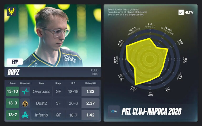 Робин “ropz” Коль