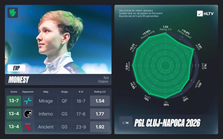 Илья “m0NESY” Осипов