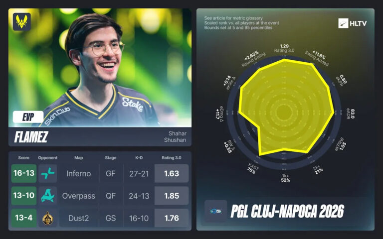 Шахар “flameZ” Шушан