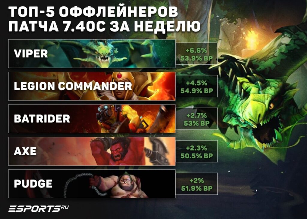 Оффлейн недели в 7.40c