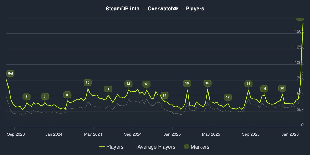 Онлайн Overwatch в Steam