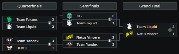 Результат HEROIC в плей-офф BLAST Slam VI