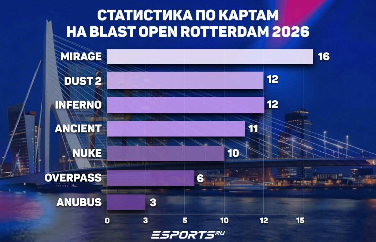 статистика по картам на бласт опен роттердам 2026
