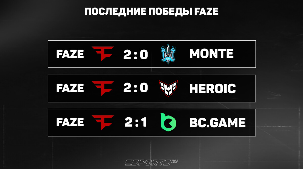 FaZe — все? 