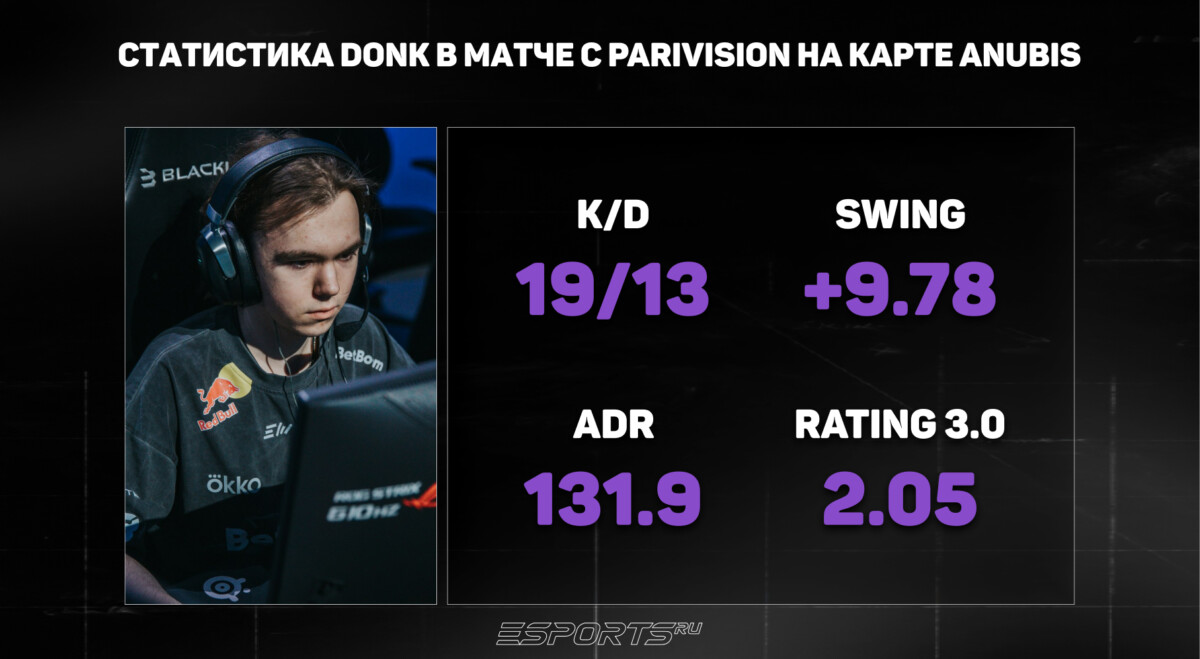 Одно из самых обидных поражений для donk 