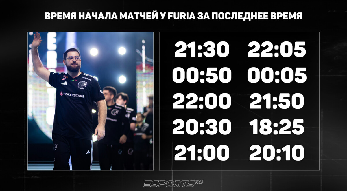 FURIA пора переименовать в Late Night Team