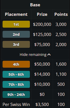 EPT-очки на DreamLeague Season 27