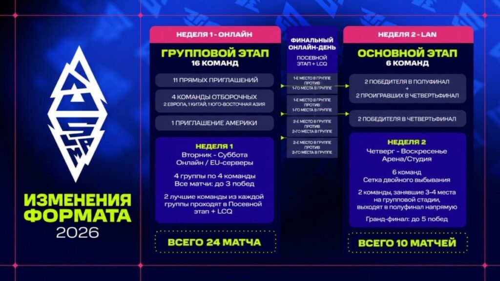 формат BLAST Slam VIII