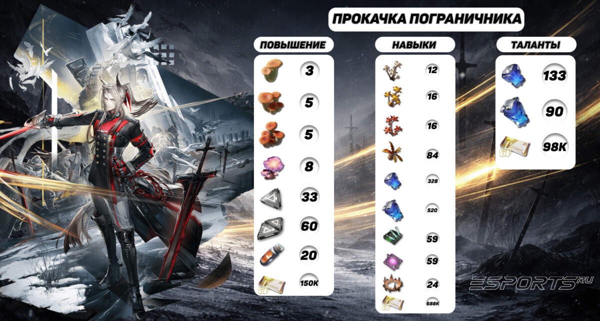 Прокачка Пограничник в Arknights: Endfield